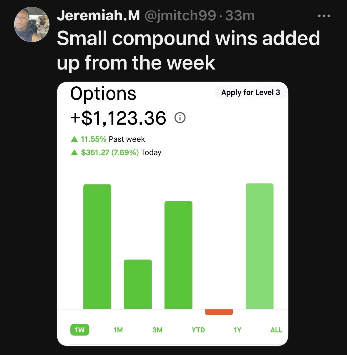 Weekly profit summary in graph