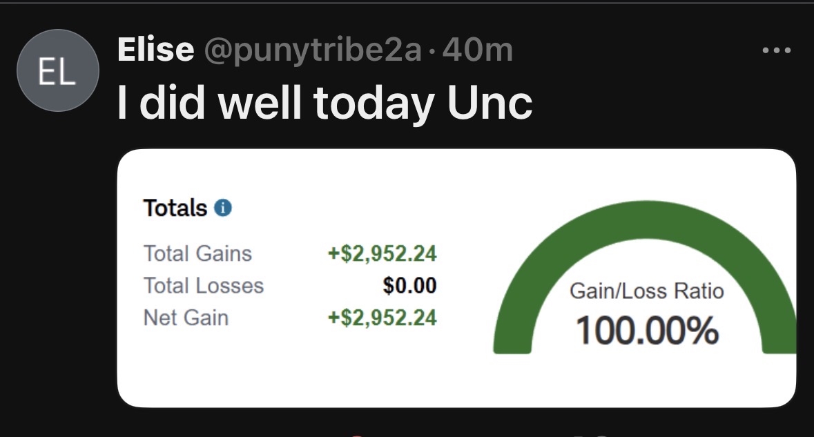 Positive trading results with zero losses.